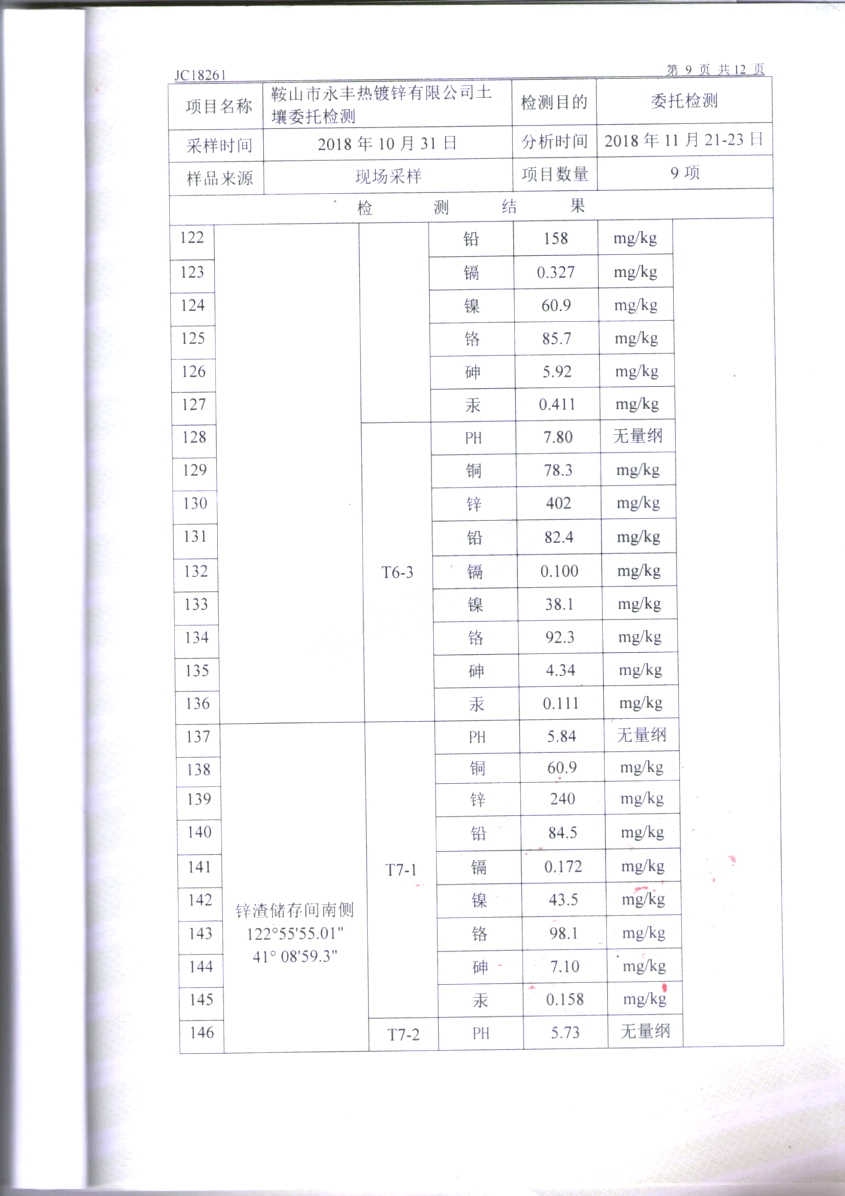 鞍山永豐土壤檢測報告